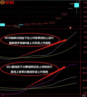 mtm短线指标参数？（短线外汇的技术指标）