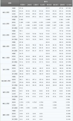 巴西币一元对换人民币多少？（和讯外汇牌价表）