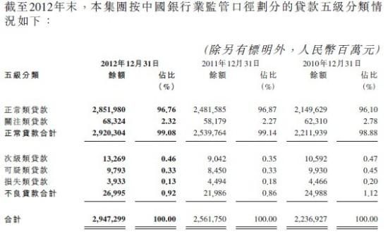 交通银行每个月的流水是多少正常？（交行 外汇 结息次数）