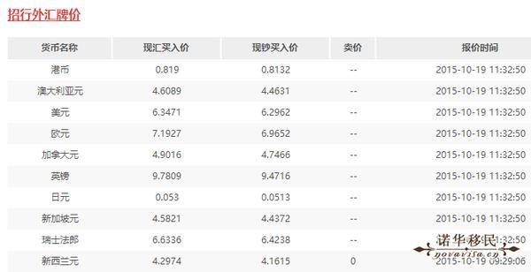 各银行实时汇率查询？（今天最新外汇率）