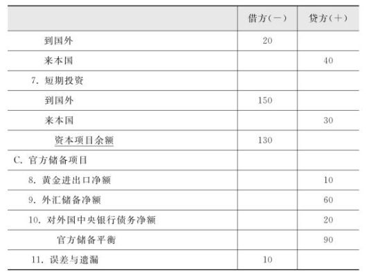 什么是经常帐户盈余？（经常外汇账户）