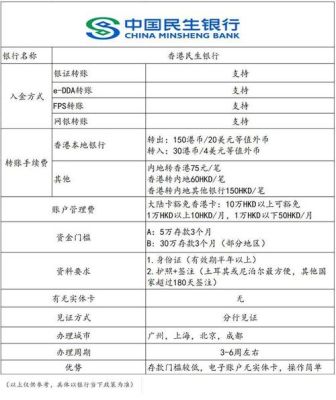 民生银行基本户可以收外汇吗？（民生境外汇款）