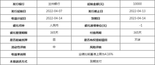 兰州银行2023小家添富可靠吗？（添富外汇平台靠谱吗）