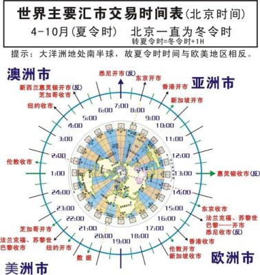 外汇冬令时间是几月到几月？（外汇冬令时与夏时制）