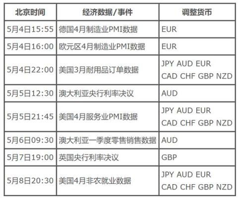 外汇里的点差是什么意思？多少是算比较合理的？（银行外汇宝交易点差）