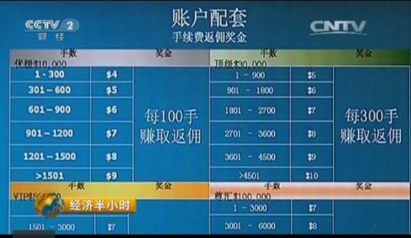 api外汇是骗局吗？（cctv外汇网）