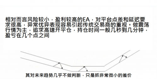 量化交易通俗易懂的解释？（谈谈外汇高频量化交易）