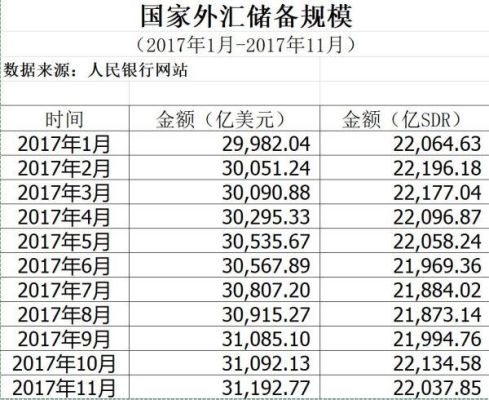 每人每年可以向境外汇多少费用？（2018年度外汇额度）