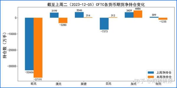 汇通网财经日历数据对外汇有多大影响？（外汇有哪些财经网）