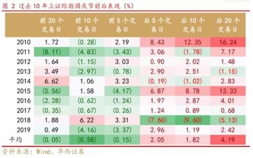 外汇国庆休市吗？（节日期间外汇）