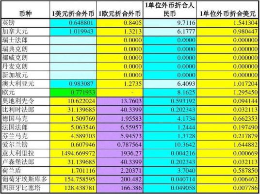 外汇汇率的现汇买入价、现钞买入价、卖出价等都是什么意思？（外币买入价和外汇）