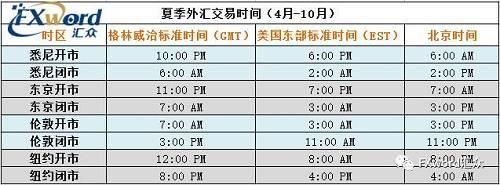 外汇市场从几点开始交易？（外汇从几点开始）