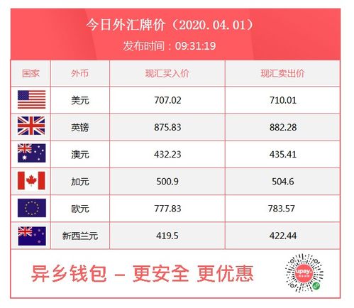 个人兑换外汇最新规定？（外汇新政12月30日）