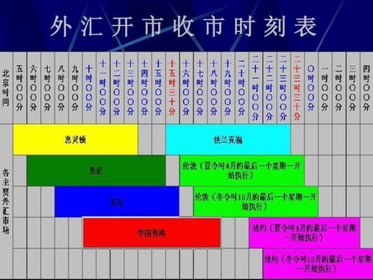 境内外币支付系统运行时间？（换外汇银行下午几点）