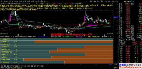 通达信软件看外汇行情，总是数据跟不上，怎么解决？（手机通达信炒外汇指标）