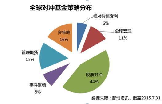 对冲基金是什么意思？（国内外汇对冲基金）