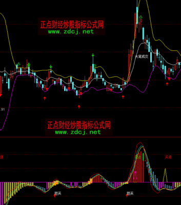 外汇指标滞后怎么解决？（外汇趋势线指标公式）