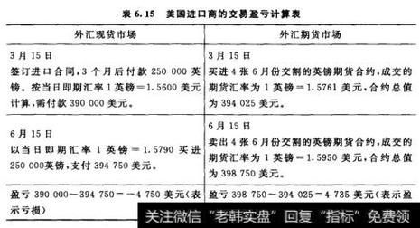 外汇期货交易有交割日吗？（外汇专用期货结算账户）