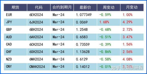 外汇交易星期天休市吗？（周末能否买外汇）