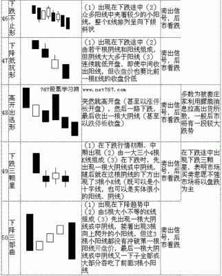 炒黄金外汇用什么K线?看什么书?K线分析用股市和期货的书有用吗？（外汇市场的k 线）