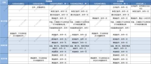 国庆外汇黄金休市吗？（外汇交易节假日休市）