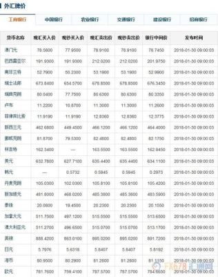 外汇黄金点数怎么计算？（外汇黄金1月30）