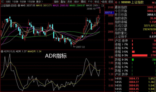 股票前面加DR是什么意思？（外汇指标 adr）