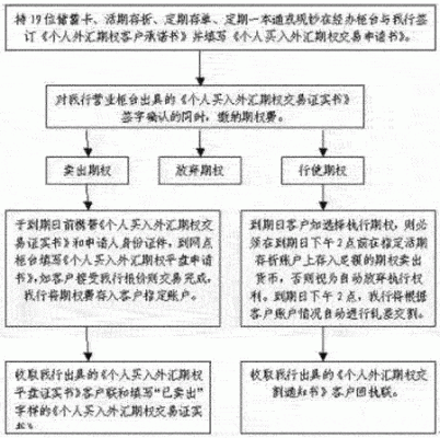 个人卡如何开通外汇功能？（开立外汇结算账户流程）