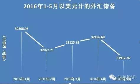 2010年我国成为世界第几大经济体的原因？（易纲 外汇2018）