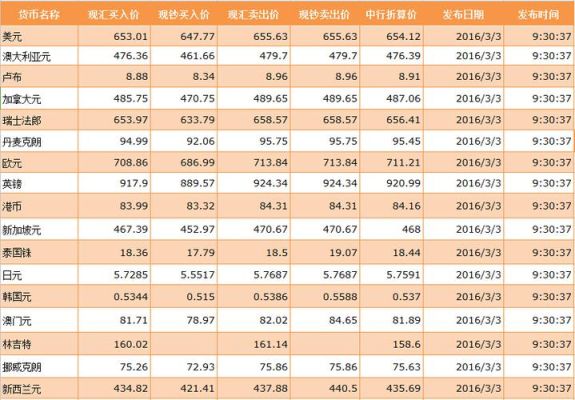 现汇标是什么意思？（外汇主标价格）