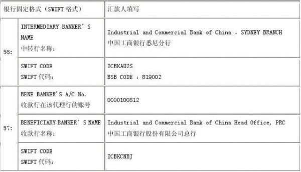 关于外汇汇入路径？（外汇路径有哪些）