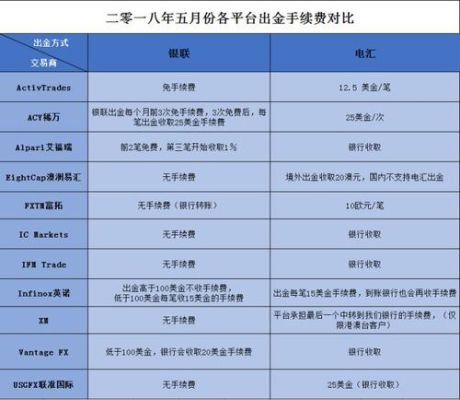 OANDA外汇如何出入金？（外汇金出入金费用）