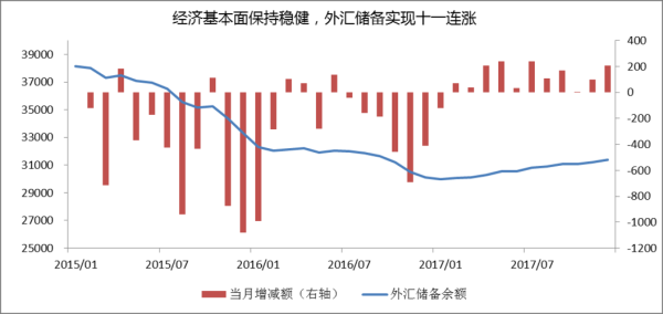 为什么国际资本流入会使人民币升值？（人民币升值与外汇）