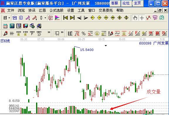 外汇交易怎么看成交量？（哪里可以看外汇成交量）