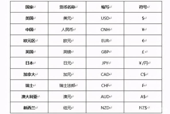 各国货币符号？（科索沃的外汇能收吗）