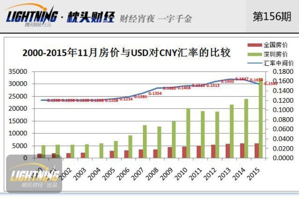 保房价还是保汇率怎么解释？（房价和外汇中国保哪个）