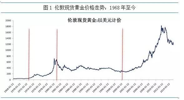 国际收支逆差为什么会引起黄金外流？（外汇黄金历史大事件）