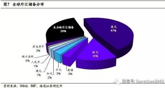 外汇储备为什么包括国库券？（外汇储备包括债券）