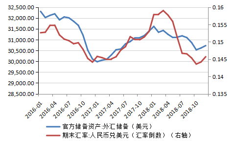 外汇储备过多为什么会使本币形成升值压力？（外汇储备增加 升值）