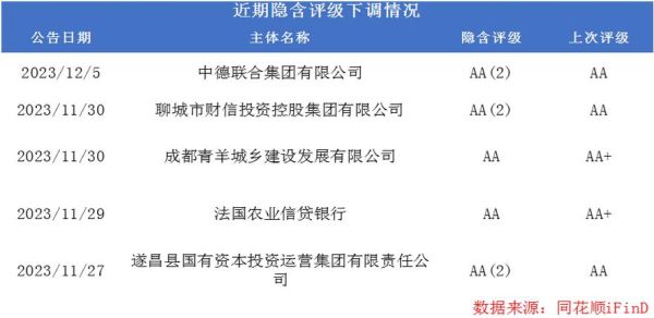 中国外汇保证金试点开放城市？（宁波北仑外汇期货公司）