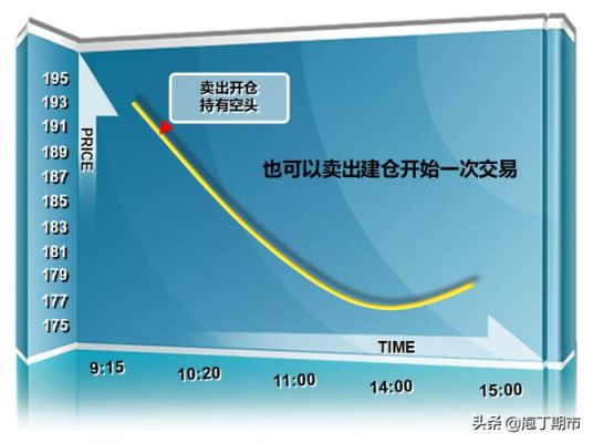 平仓与做空的区别？（外汇平仓可以解冻吗）