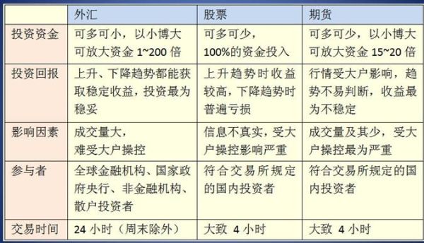 外汇和期货那个比较好做？（外汇和期货比较好）