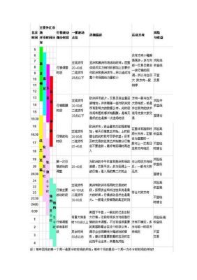 全球主要外汇市场开盘时间？（外汇亚洲盘开盘时间表）