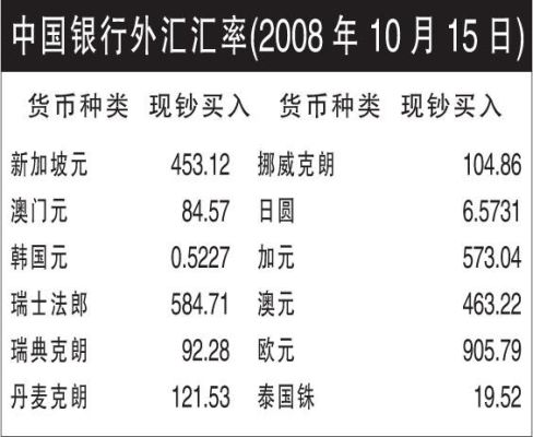 国内银行可以存美元吗国内可以存美元吗？（中国银行外汇储蓄账户）