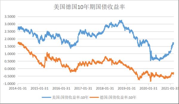 到银行买美元,是按即期汇率,还是按卖出价,也就是一天的卖出价是否变化？（银行外汇交易要买美元）