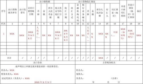 出口结汇收入怎么算？（外汇管理出口收入申报）