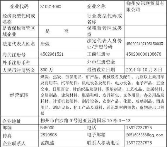 外汇收支企业名录用户代码怎么填？（外汇申报系统国家代码）