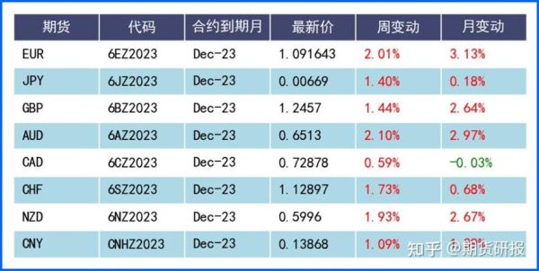 外汇和微盘有什么区别？（微手外汇）