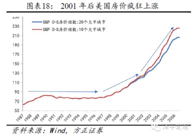 汇率走势对房产的影响？（房地产泡沫破灭 外汇）