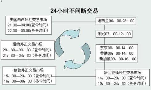 贸易方式分为几种？（外汇交易可以分为）